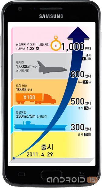 Samsung    Galaxy S II