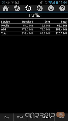 2G,3G,4G Network Monitor