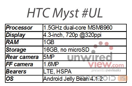 Facebook- HTC Myst   FCC