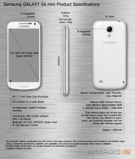 Samsung    Galaxy S4 Mini