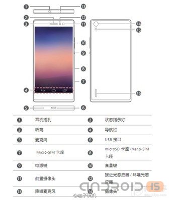 Huawei Ascend P7:  