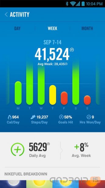 : Nike+ FuelBand   Android