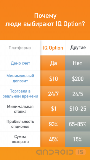    - IQ Option  Android