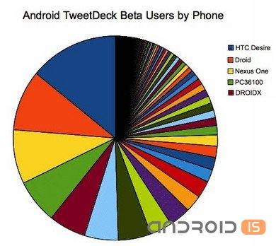 HTC Desire   Android 