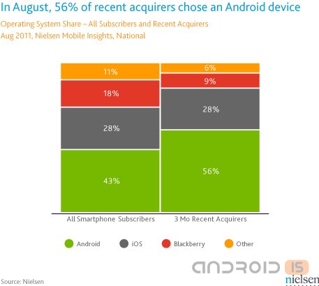 Nielsen     Android