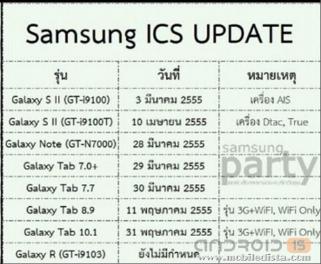   Android 4.0  Samsung