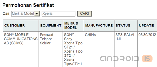 Sony готовит бюджетники Xperia Tipo и Tipo Dual