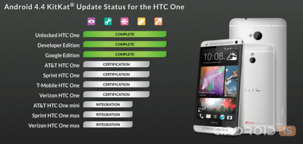 HTC    Android 4.4 KitKat