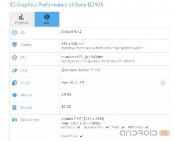  Sony D2403    Moto G