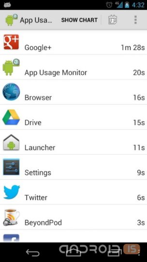 App Usage Monitor 