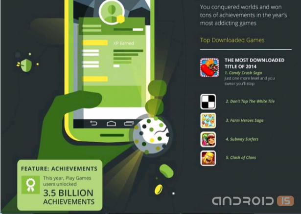 Google назвала самые популярные приложения Google Play