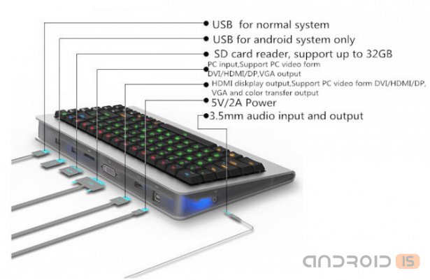 Гибрид клавиатуры и ПК на Android - OneBoard PRO+