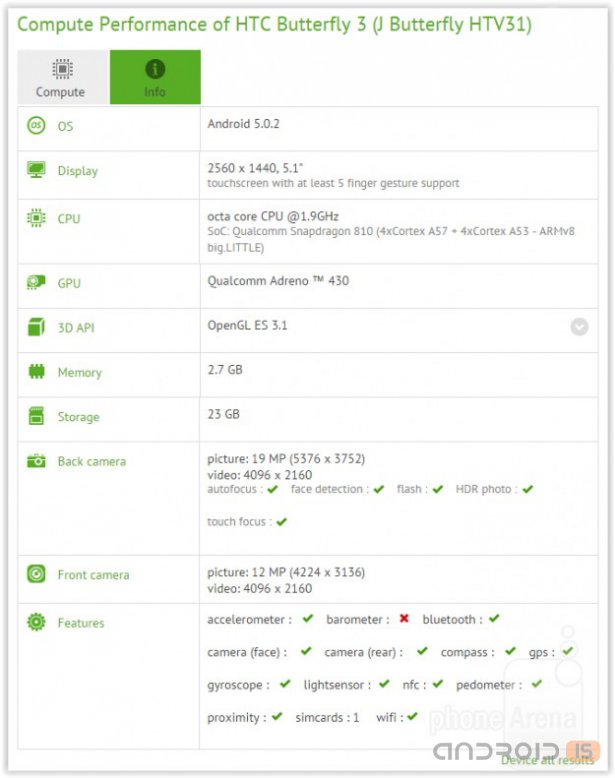 В Сети обнаружены спецификации HTC Butterfly 3