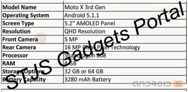 В сеть утекли характеристики Motorola Moto X 2015