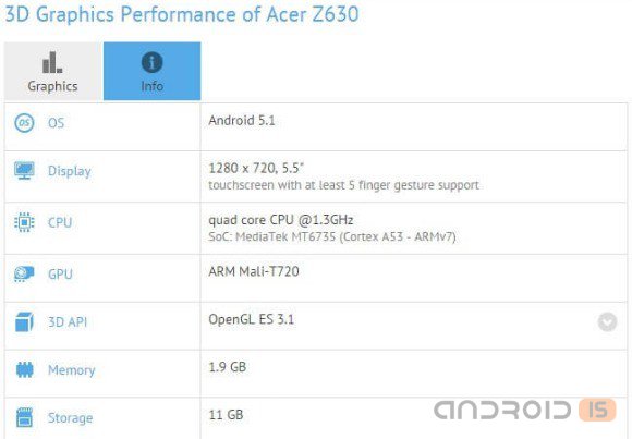 Acer Liquid Z630 стал жертвой утечки