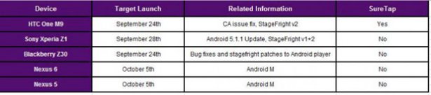 Релиз Android 6.0 назначен на 5 октября