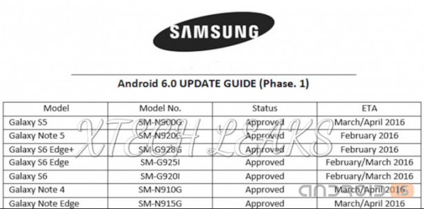 В Сеть просочился график обновлений для устройств Samsung